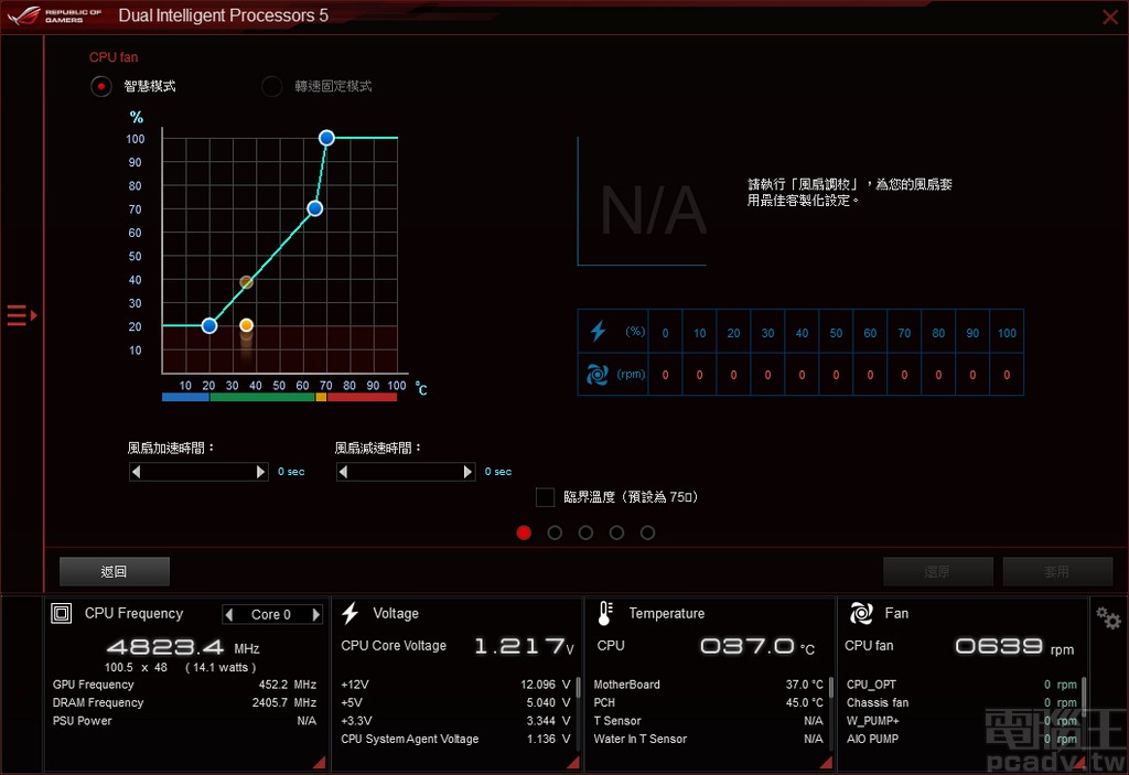 Fan Xpert 4 提供風扇轉速調整介面