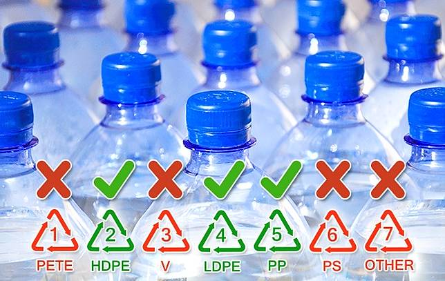 Ada 3 Bukti Botol Plastik Itu Tak Layak Digunakan Kembali, Hati-hati Kamu yang Suka Isi Ulang!