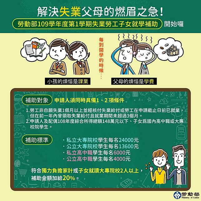 小孩學費幫你出 勞動部新補助開跑 每名子女最高補助28800 媽媽經 Line Today
