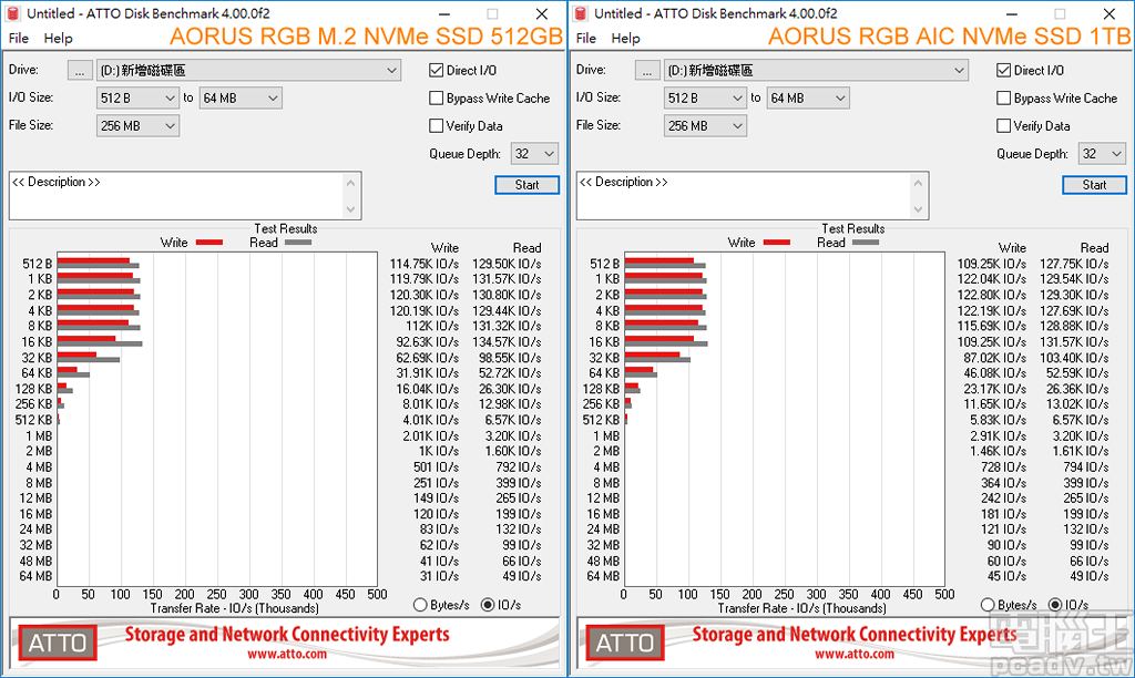 AIC、M.2 你選哪一道？GIGABYTE AORUS RGB NVMe SSD 512GB/1TB 雙形式、雙容量測試