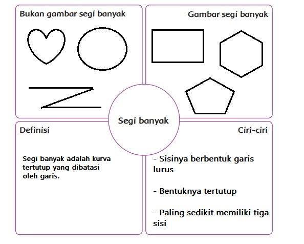 Kunci Jawaban Tema 1 Kelas 4 Sd Halaman 17 18 19 20 21 29 30 31 Dan 32 Segi Banyak Tribunnews Com Line Today