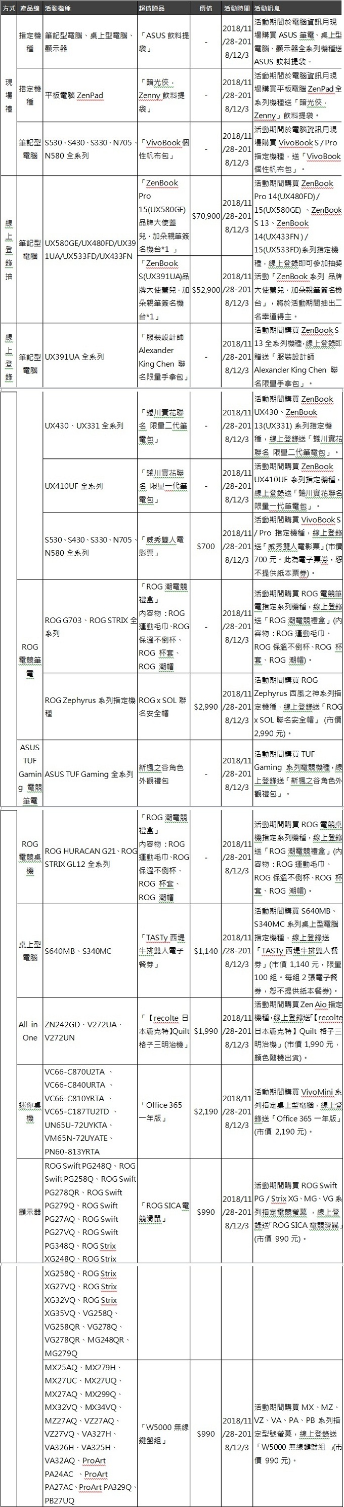Asus 資訊月大玩觸控板變身， ZenBook 14 變數字觸控板、 ZenBook Pro 14 變第二螢幕