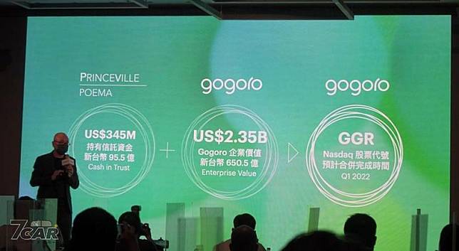 Gogoro 與poema 以企業價值新台幣650 5 億元合併將以股票代碼 Ggr 在美國納斯達克 Nasdaq 上市 小七車觀點 Line Today