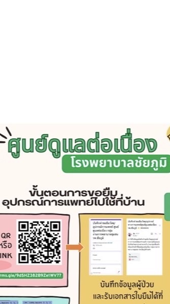 ศูนย์ดูแลต่อเนื่อง(COC) จังหวัดชัยภูมิ