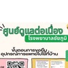 ศูนย์ดูแลต่อเนื่อง(COC) จังหวัดชัยภูมิ