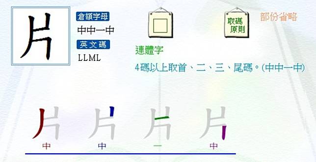 網友傳授學倉頡大法挑戰8個永遠唔識打嘅字 Line Today Line Today