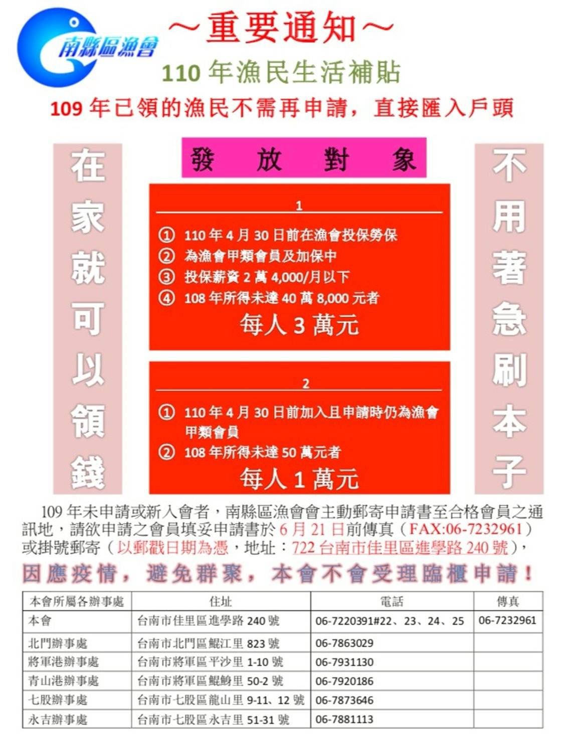 第二波漁民紓困書面申請不臨櫃 中華日報 Line Today