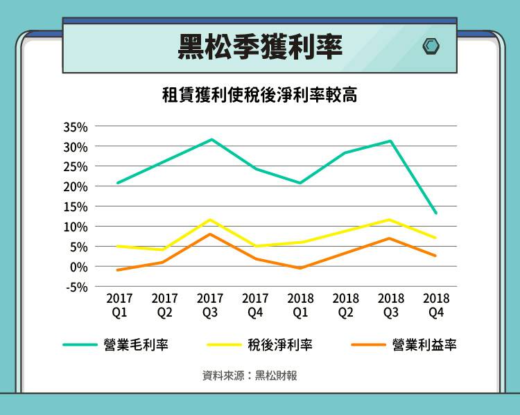 黑松 1234 財務績效分析 股感知識庫stockfeel Line Today