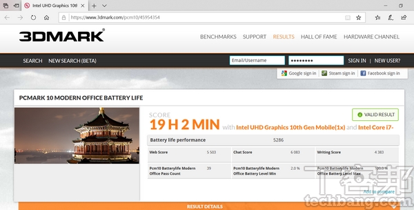 PCMark 10電池續航力測試 於模擬一般Office模式下使用情境，續航力測得19小時2分鐘。