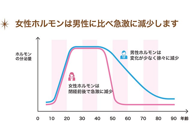 この不調は更年期 と思った時のチェックリスト