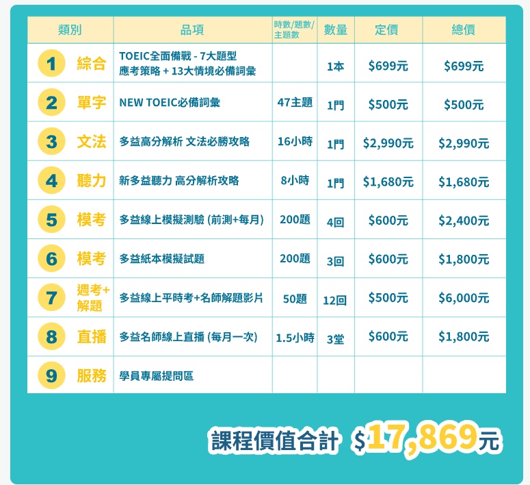 NEW TOEIC多益線上高分速成班(線上課程)