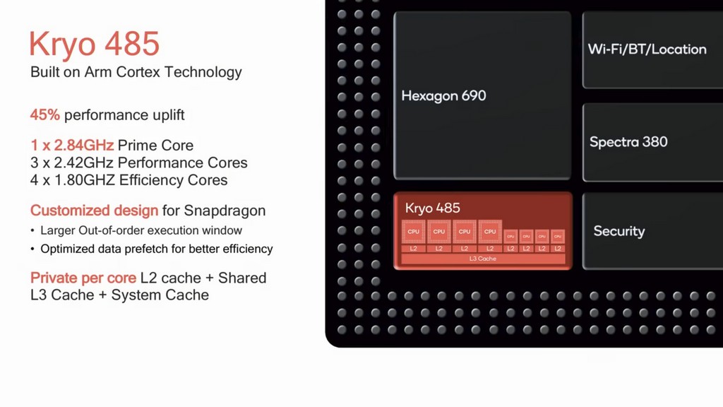 Prime Core 讓多個效能大核心其中之一擁有更高的頻率域，每個核心享有獨立的 L2 快取（512KB、256KB、128KB），並共用分享 L3 快取 2MB，系統快取則是 3MB