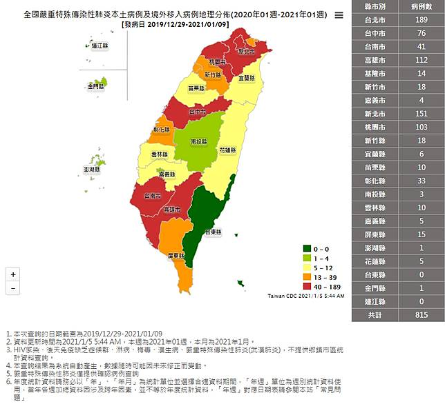 錯誤 網傳 高雄醫師公會前線醫師說 這是最新的高雄狀況 電視新聞都被封鎖不報導 高雄已是新冠確診全國第一名 台灣事實查核中心