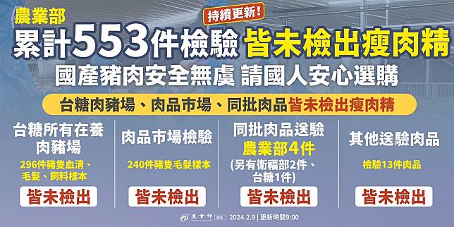 農業部：肉品市場再新增80件抽驗，皆未檢出乙型受體素。 (圖:農業部)