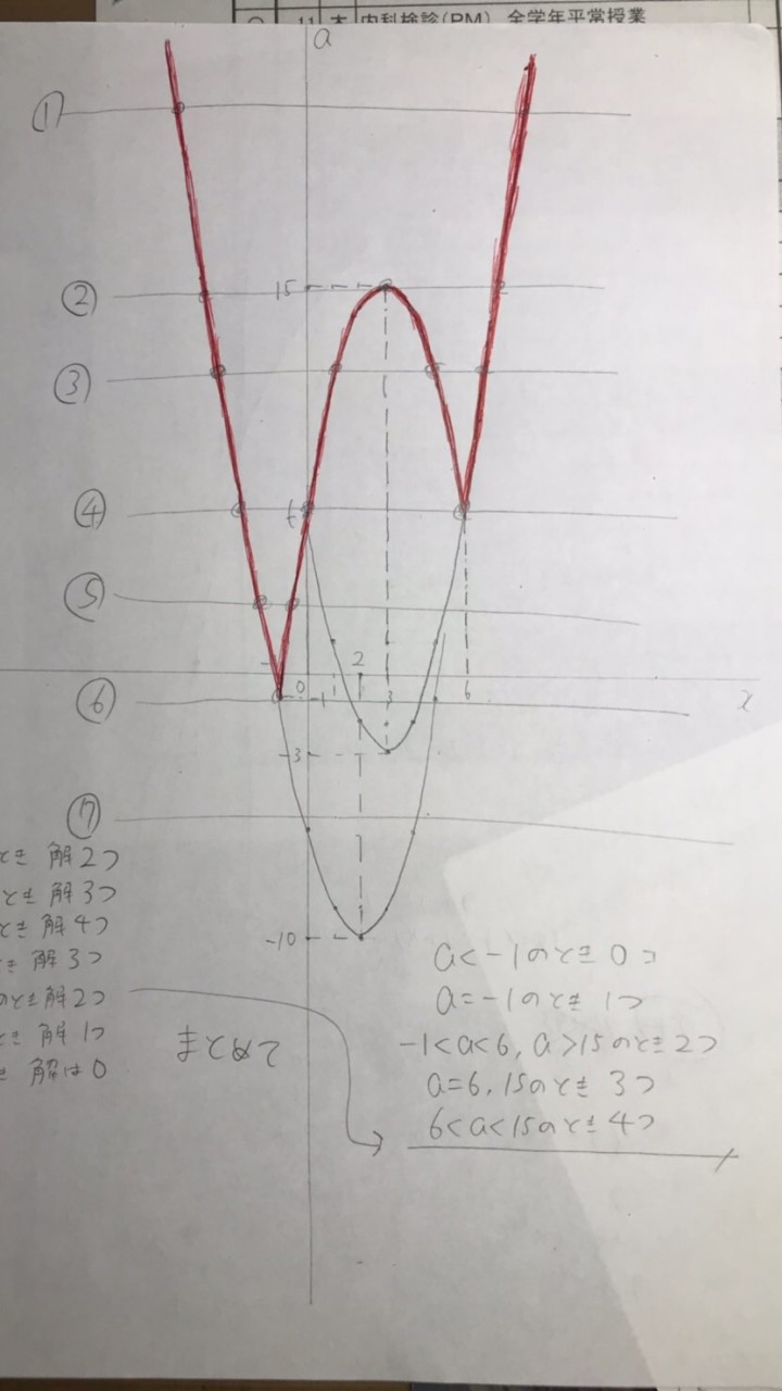 宿題終わってないやつ集まれぇええええ！！