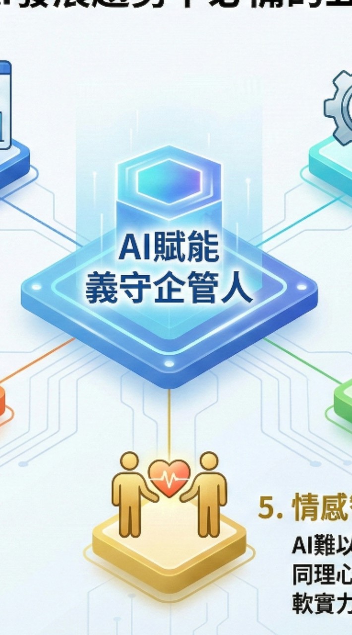 115義守企管申請入學專用