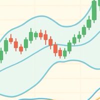 布林通道+MACD 技術分析群