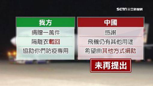 陸拒萬件隔離衣　還罵台灣：仇中媚美