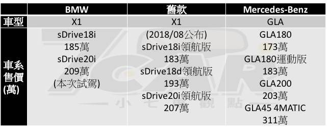都會遊俠bmw X1 Sdrivei F48 試駕 小七車觀點 Line Today