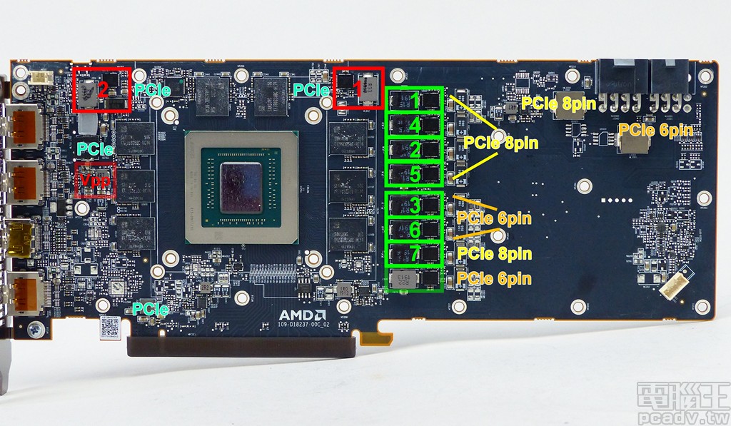 Radeon RX 5700 XT 顯示晶片與記憶體供電規模相數、電力來源示意圖。（綠色提供顯示晶片，紅色提供記憶體）