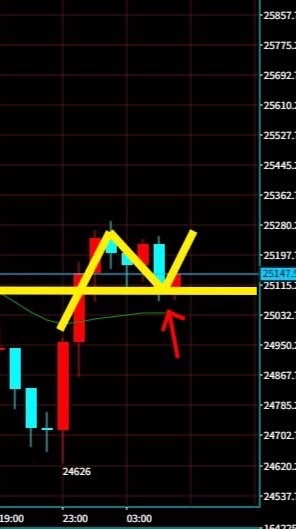 支撐壓力研究室（台指、小那、小道瓊）
