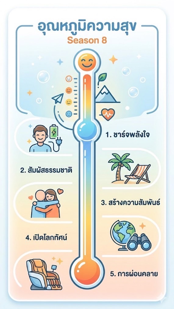 HTP_050730_ณปภัช ศรีสุข