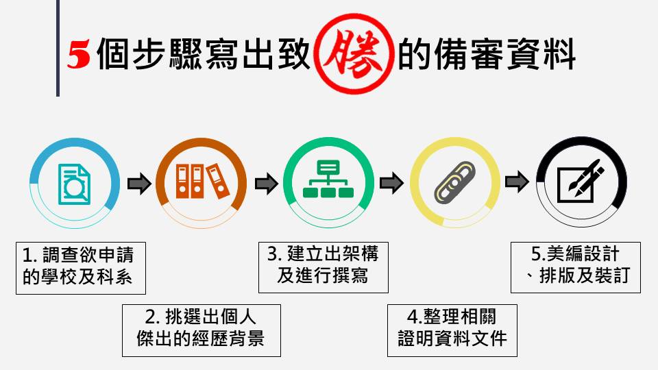 5 個步驟教你寫出致勝的備審資料(備審資料簡歷表/自傳/讀書計畫 