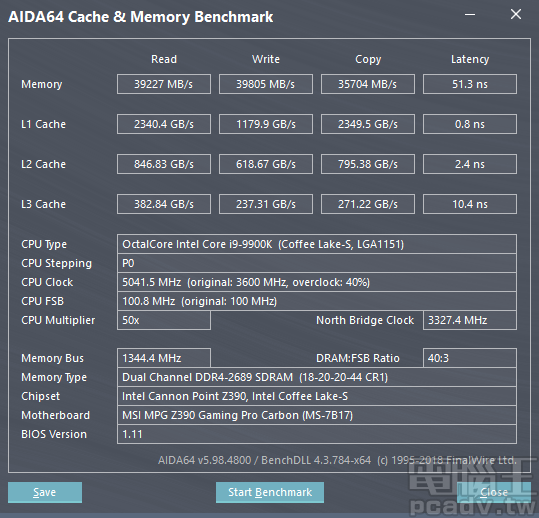 手動選擇 DDR4-2666 規格，主機板自行抓取 18-20-20-44 時序，此時 AIDA64 記憶體讀寫頻寬分別為 39227MB/s 和 39805MB/s