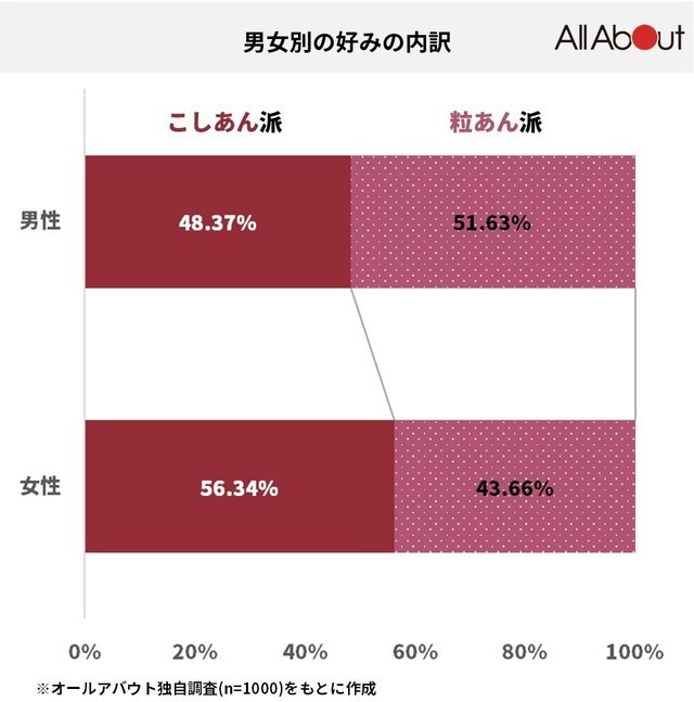 21年4月から中学英語が激ムズに 教科書改訂で英単語数が2倍の2500語に 英語嫌いも倍増