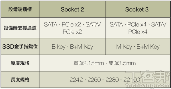 M.2介面重點規格