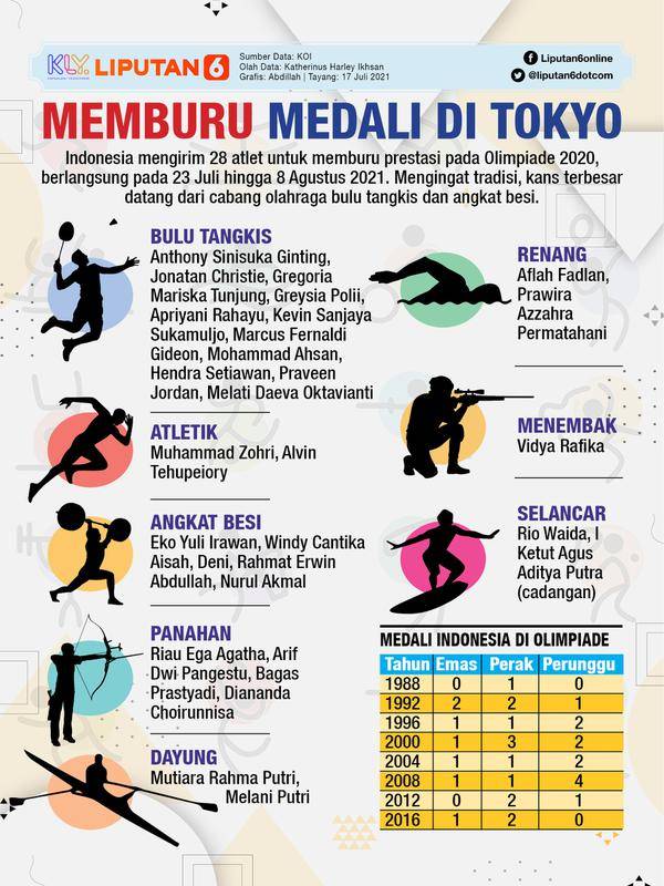 Bulu tangkis olimpiade musim panas 2020