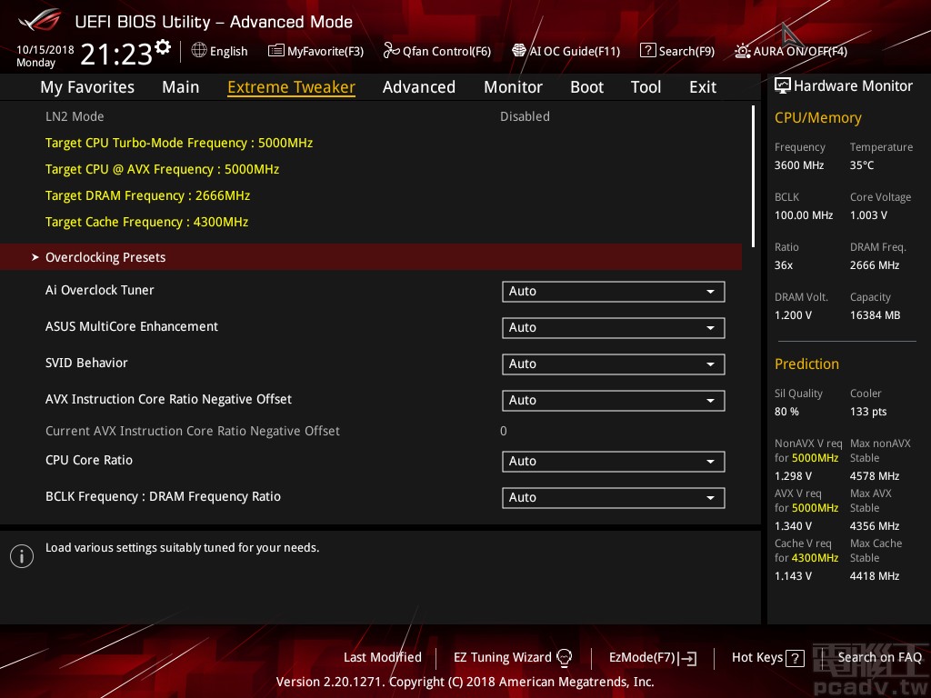 Extreme Tweaker 負責所有超頻相關事務，包含頻率、電壓、供電相關選項