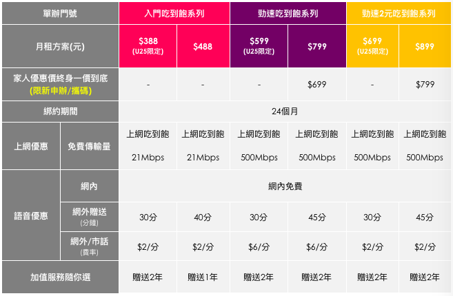 台灣之星推「加值隨你選」資費，KKBOX、CATCHPLAY、LiTV、KKTV、Kono、Pubu 免費送