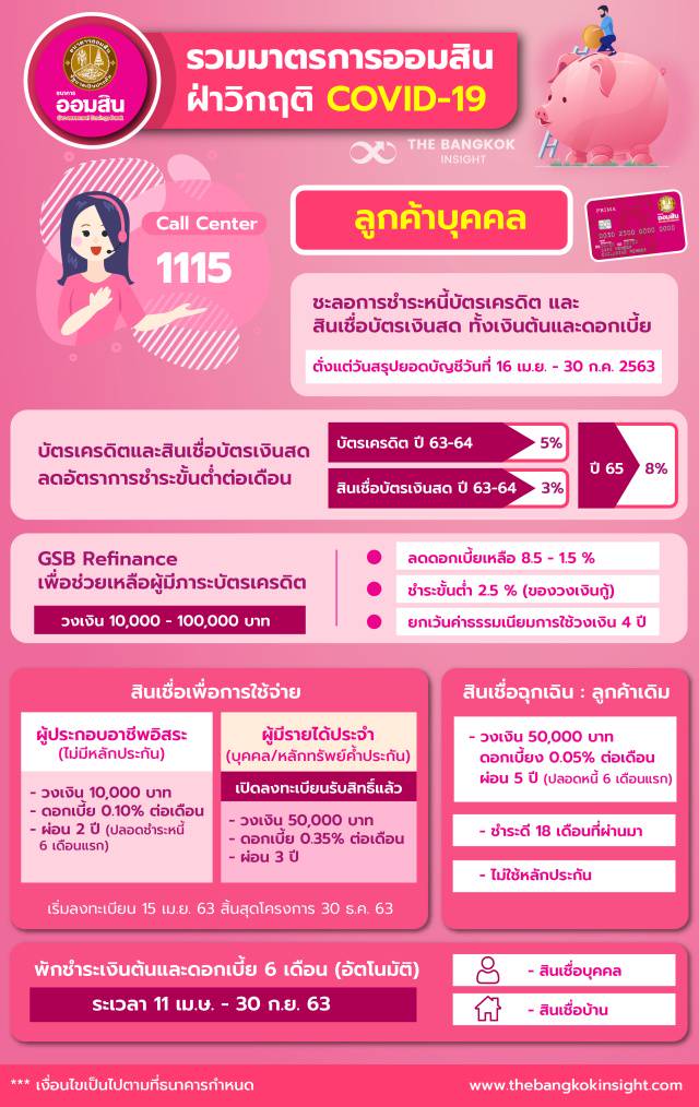 ออมสิน จัดให้! รวมมาตรการช่วย คนติดหนี้บัตรเครดิต-เอสเอ็มอี | The Bangkok  Insight | Line Today