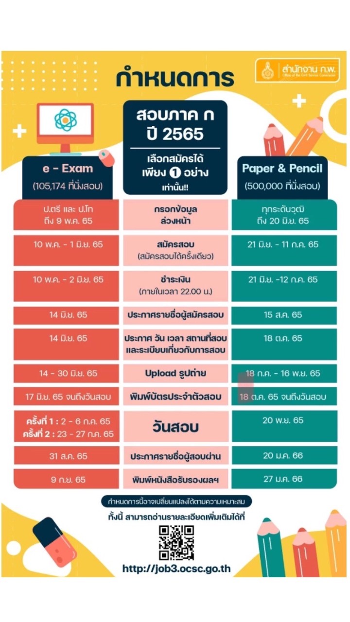 ติวสอบ กพ กันเอง (พูดคุยเเชร์ข้อสอบ)