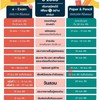 ติวสอบ กพ กันเอง (พูดคุยเเชร์ข้อสอบ)