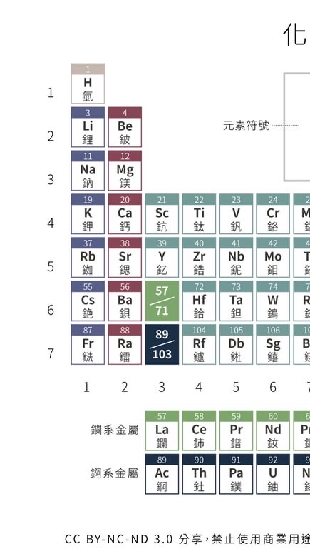 國一生物討論群