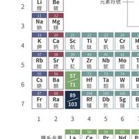 國一生物討論群