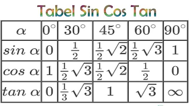 Tabel sin cos tan lengkap