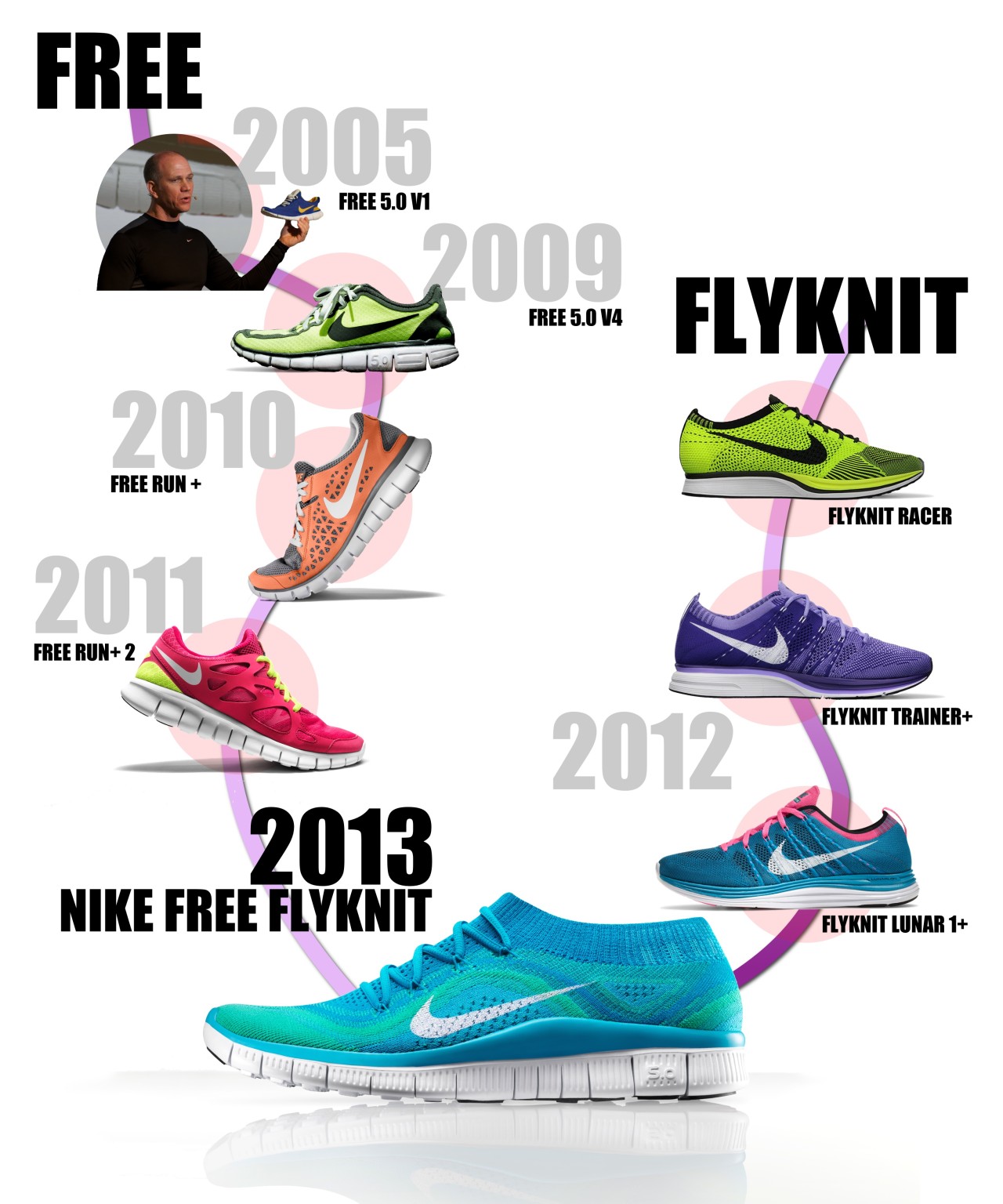 FREE FLYKNIT LINE