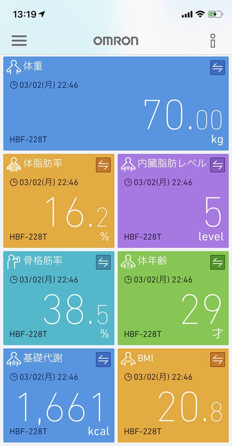 ありがとう体組成計 1ヶ月で 4kg 齢40でカラダ年齢29歳を記録しました