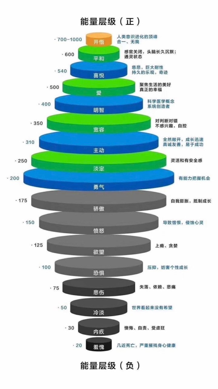 心想事成