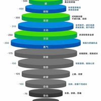 心想事成