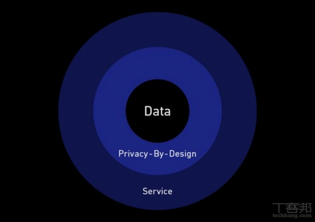 LINE Security & Privacy