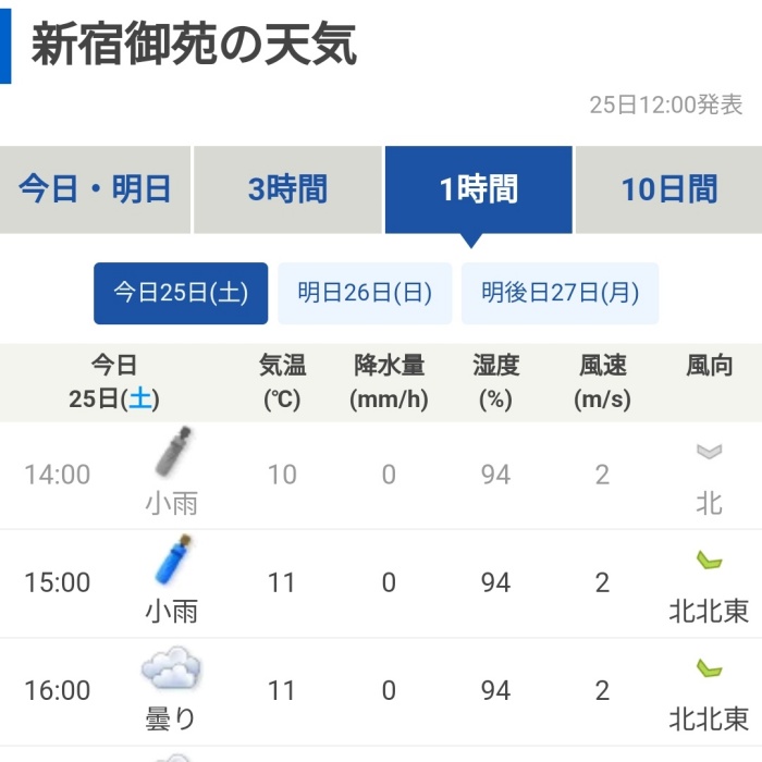 日本賞櫻野餐攻略