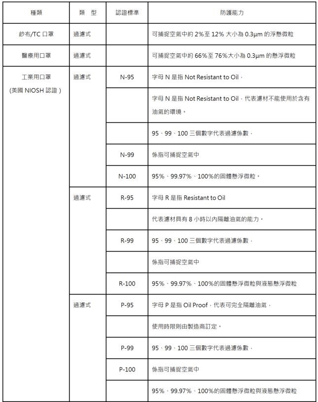 2020-01-30 17_31_47-新增 Microsoft Office Word 文件 (預覽) - Microsoft Word