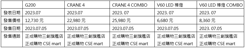 創作者新工具！智雲推出高載重穩定器 CRANE4、新世代燈光 G200，七月起正成三創旗艦店可試用