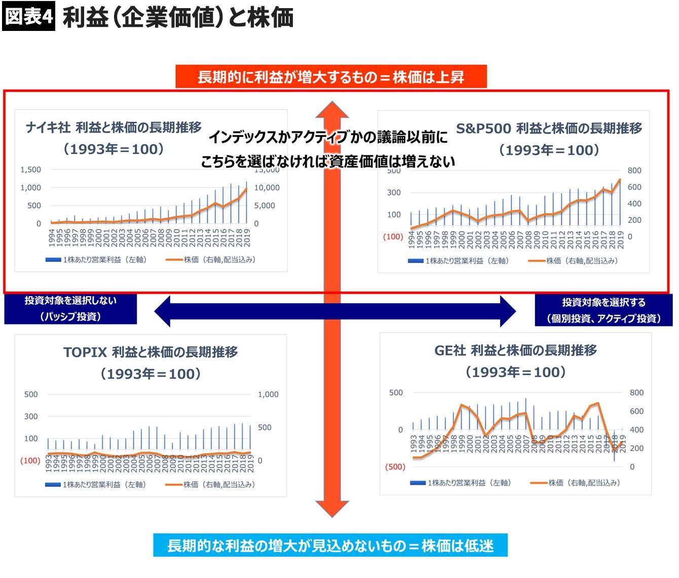 正常 値 サチュレーション