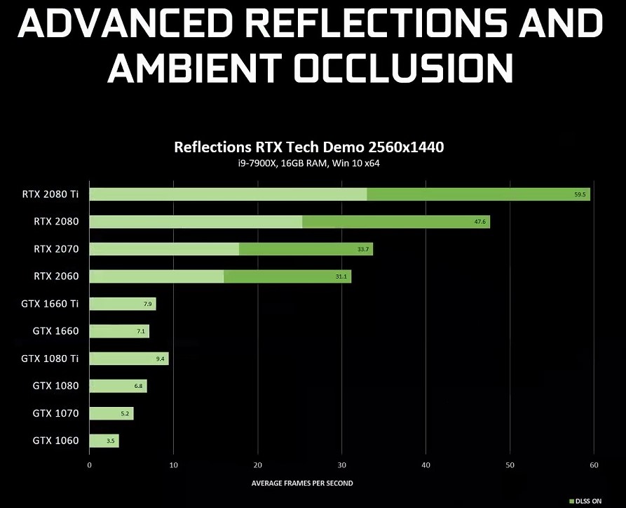 NVIDIA GeForce GTX 1060～GeForce RTX <a href=
