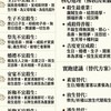 一念瞋心起百萬障門開